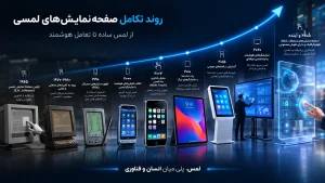 صفحه نمایش لمسی چیست و چه کاربردهایی دارد